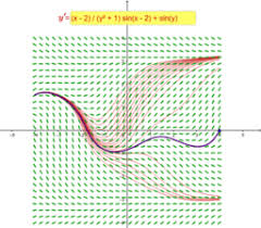 Excel Graphical Simulations for Statistics and Probability